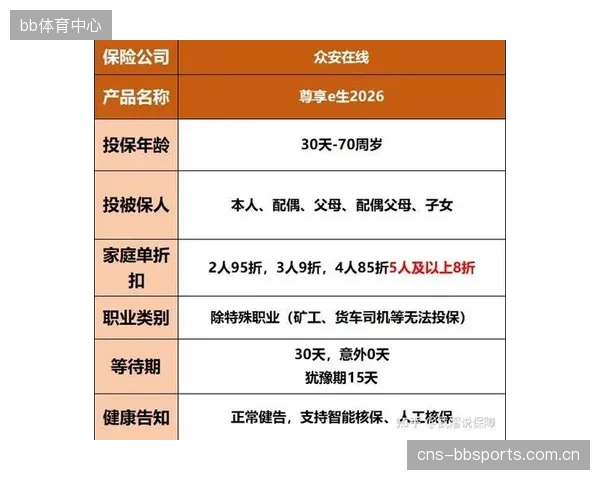 众安保险的“户外运动险”，已将不同线路的风险等级纳入理赔精算的变量